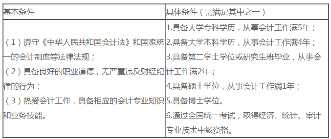 必看！2021中级会计职称报名常见灵魂13问！