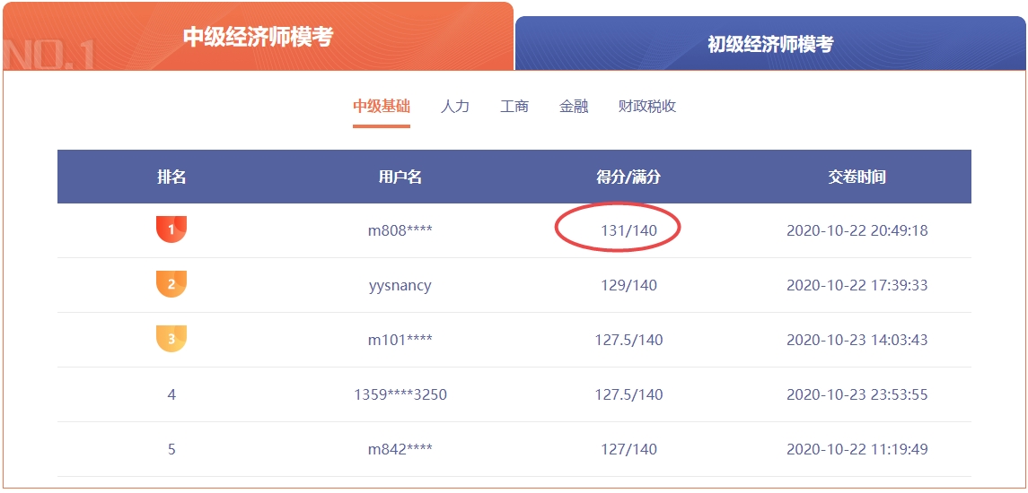中级经济师经济基础模考131分