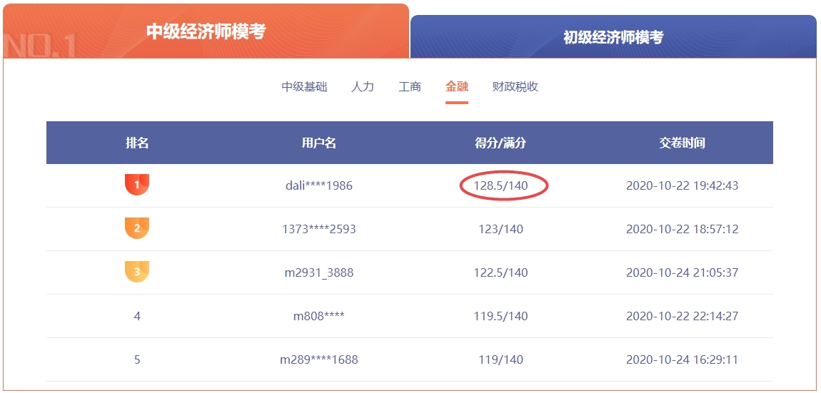 中级经济师金融模考128.5分