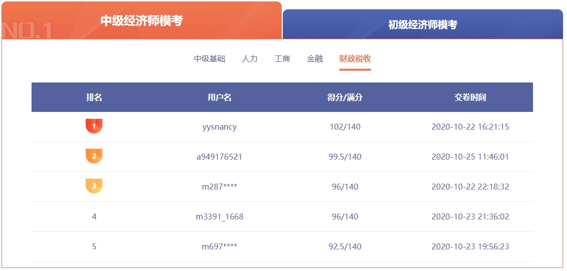 中级经济师财政税收模考102.5分