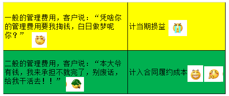 备考中级感谢网校 让我遇见不一样的自己