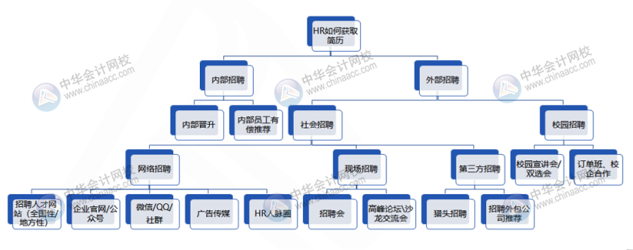 会计人求职面试五大攻略 这样做入职心仪公司！