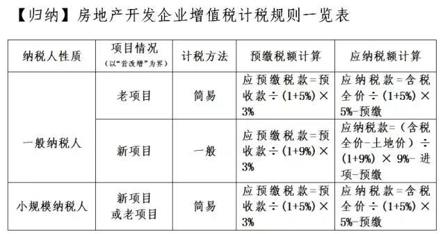 转让不动产增值税怎么交？看这一篇就够了！