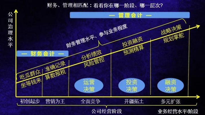 管理会计思维突破集训营来了，9.9元开抢！