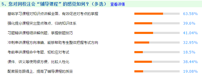 【注会统计局】新手必知必会：带你走进2021年备考（一）