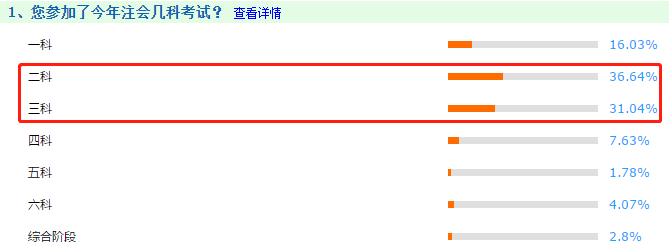 【注会建议局】新手必知必会：带你走进2021年报考（二）