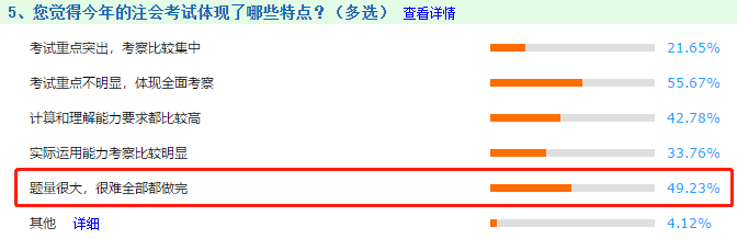 【注会情报局】新手必知必会：带你走进2021年备考（三）