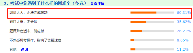 【注会情报局】新手必知必会：带你走进2021年备考（三）