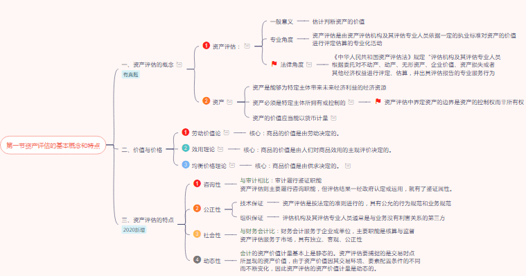 资产评估师考试