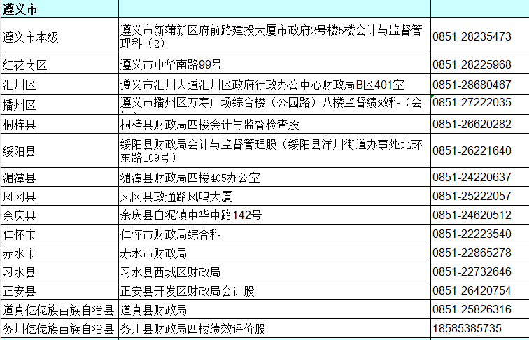 贵州遵义2020年中级会计资格审核地点