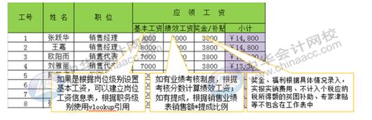 如何用Excel对企业进行工资考核管理？财务要懂！