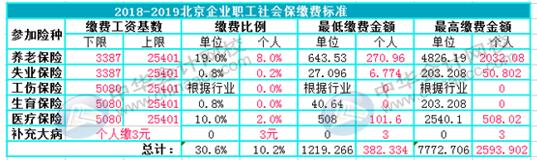 如何用Excel对企业进行工资考核管理？财务要懂！