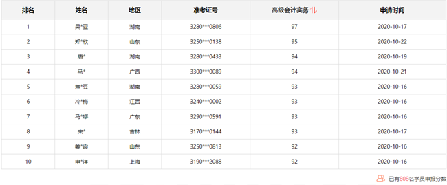 10月31日截止：报分免费领取评审课程 你领了吗？