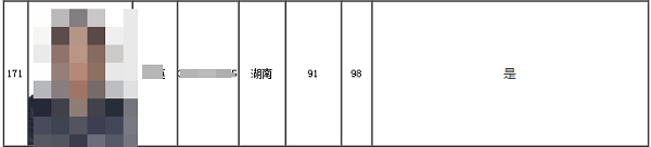 2020高会考试金榜公布 正保会计网校高分学员霸榜了！