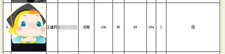 294分闯入中级会计全国金榜第三名！高分是怎样炼成的？