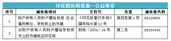 所有合同都要交印花税吗？快来看看你是不是多交啦~