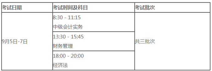 内蒙古2021中级会计职称考试报名条件