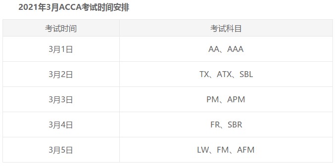 天津市2021年3月ACCA准考证打印时间及考试时间
