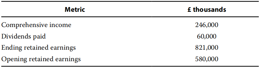 Financial Report:Understanding Income Statements