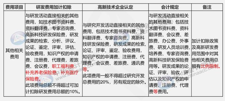 研发费用三大口径具体内容是什么？如何进行会计核算？