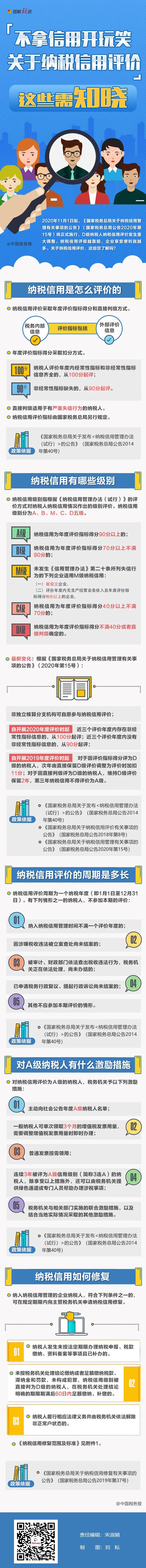 纳税信用评价新规11月1日实施，这些需知晓