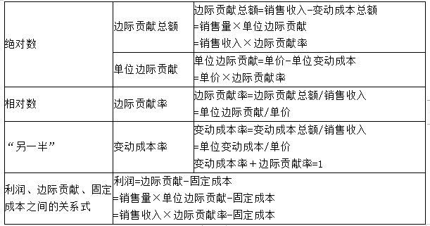 边际贡献分析