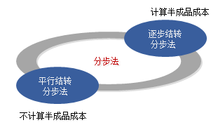 正保会计网校