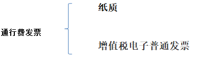 别忘了！这四种 “普票” 能抵税