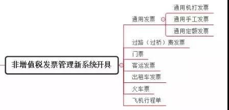 别忘了！这四种 “普票” 能抵税