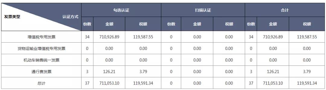 别忘了！这四种 “普票” 能抵税