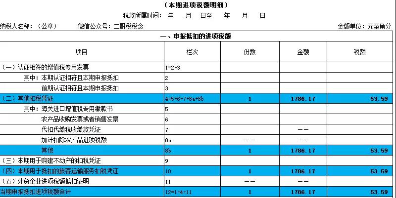 别忘了！这四种 “普票” 能抵税