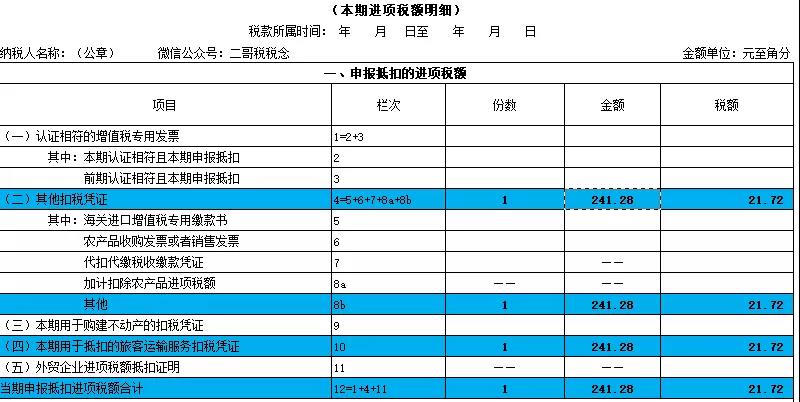 别忘了！这四种 “普票” 能抵税