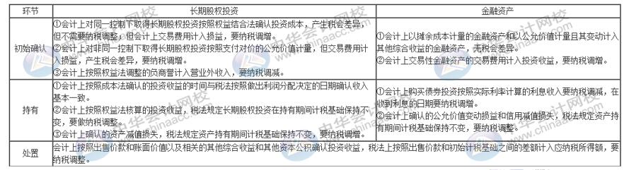 股息、红利等权益性投资收益如何账务处理？