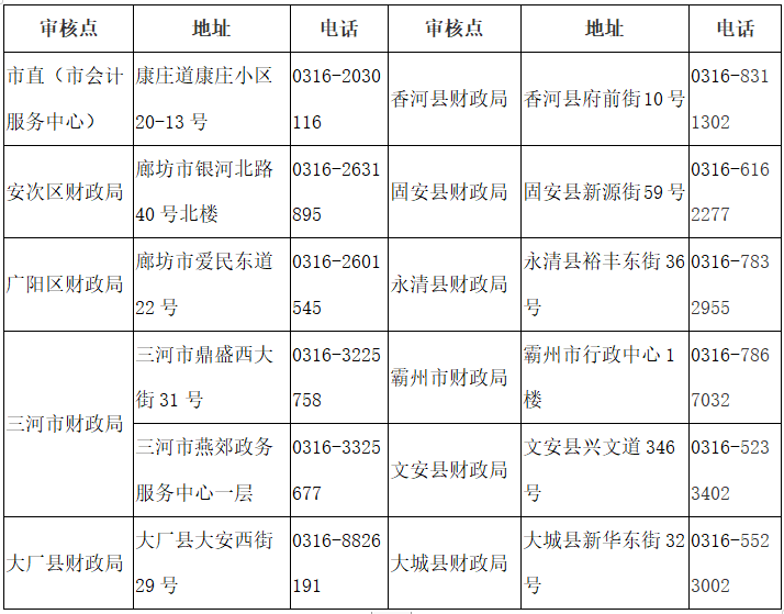 河北廊坊2020中级会计职称考后资格审核时间公布