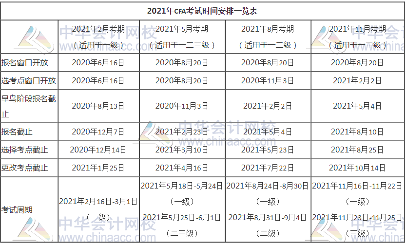 天津2021年CFA考试时间确定了吗？