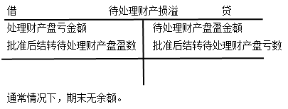 正保会计网校