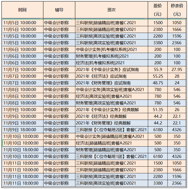 魔鬼手速！中级会计“爽”十一整点秒杀如此激烈？