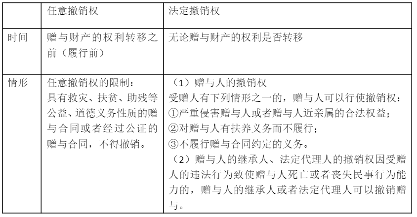 【听故事学经济法】送非亲生子楼，楼能要回来吗？