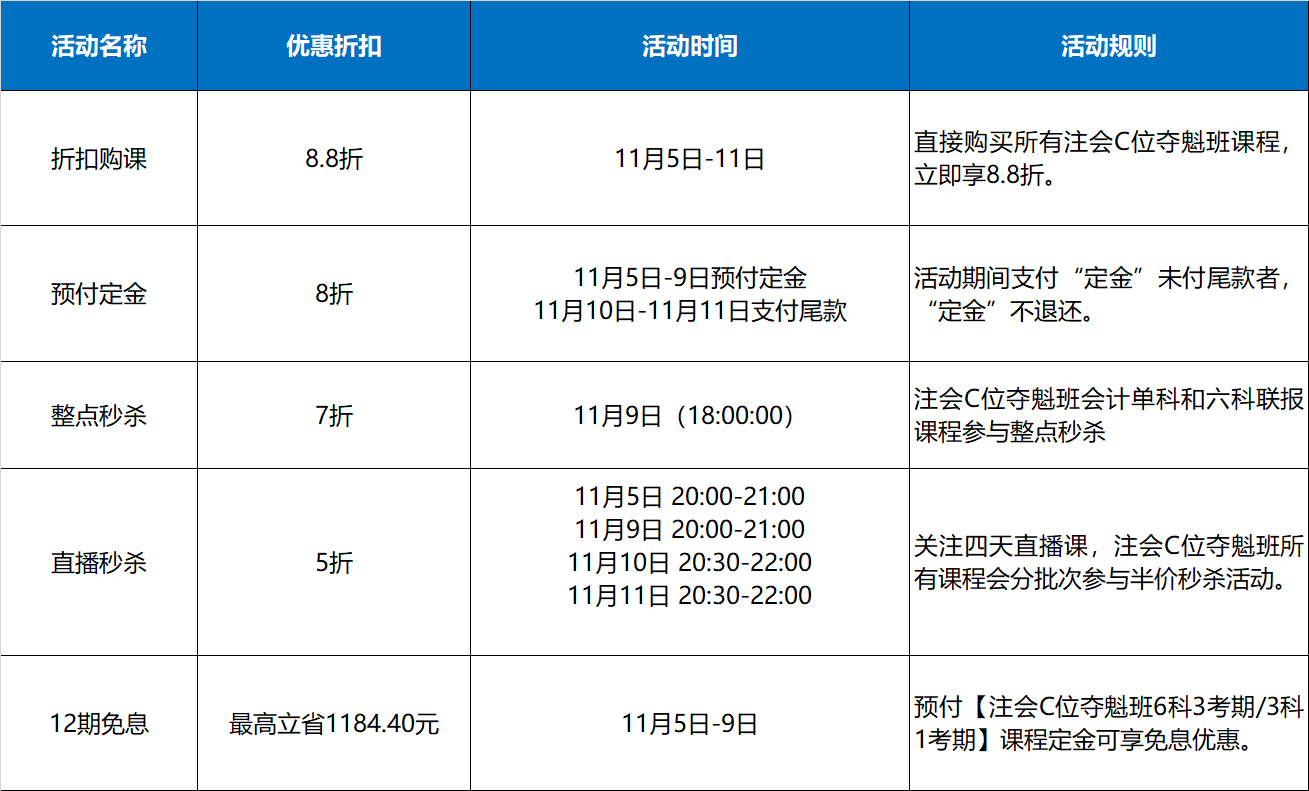 爽11来袭！注会C位课程直接减！减！减!