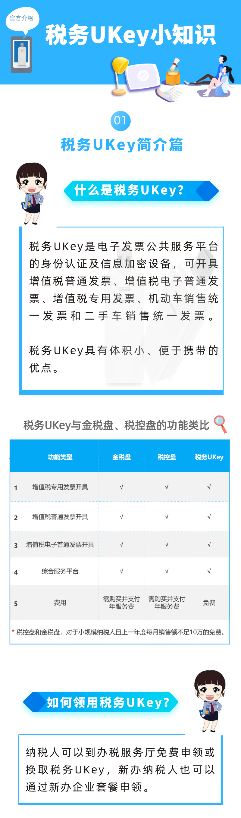 超简单！UKey小知识一看就懂！