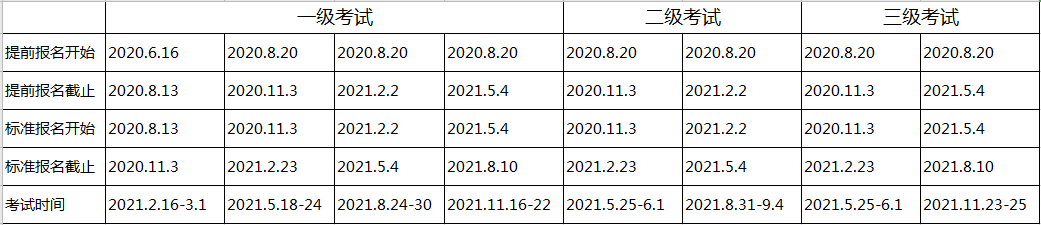 广州2021年特许金融分析师考试报名时间