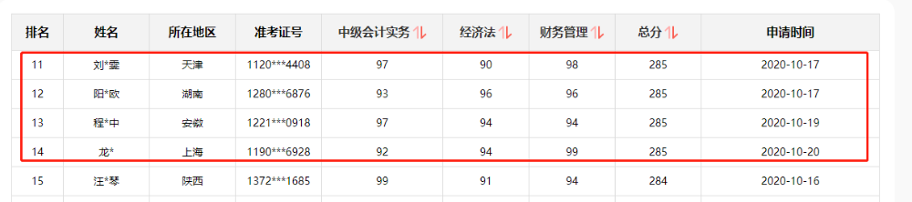 广西钦州2020中级会计合格率增长 可别再说中级难了！