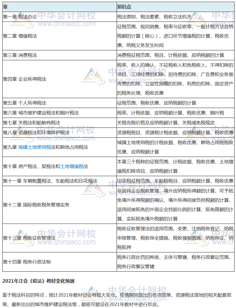 热门！2021预习重点学习内容及教材变化预测