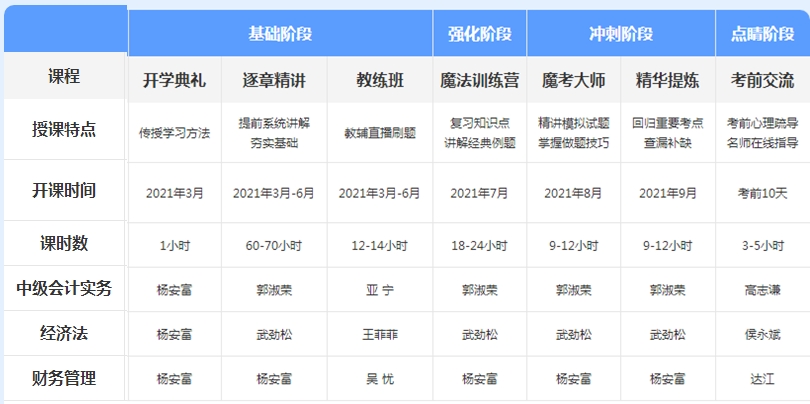 先听再选！2021年中级会计免费听课清单来袭！