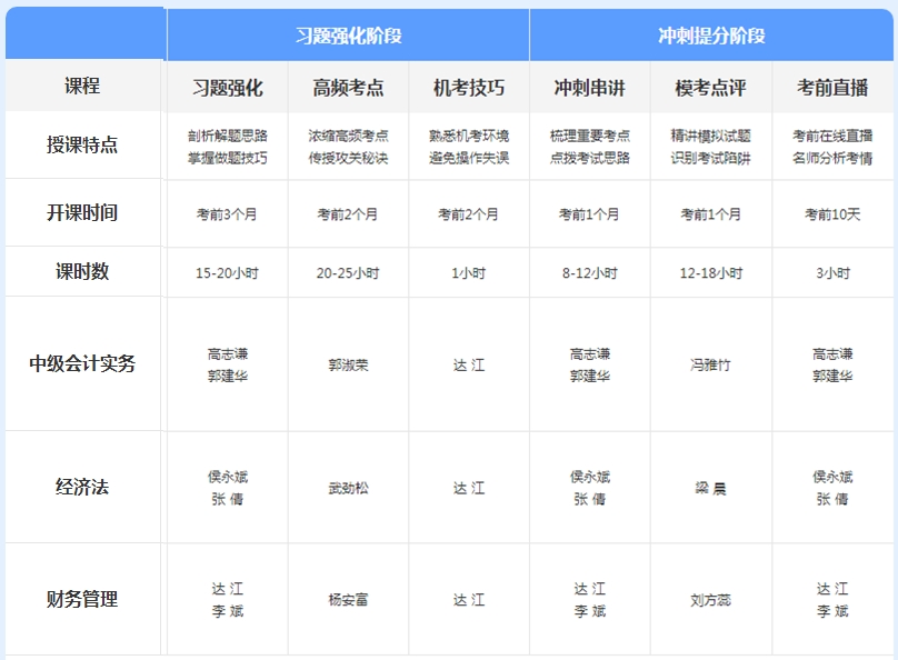 先听再选！2021年中级会计免费听课清单来袭！