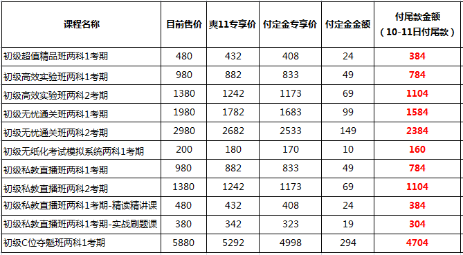 你好 爽11尾款人 支付尾款马上开课！