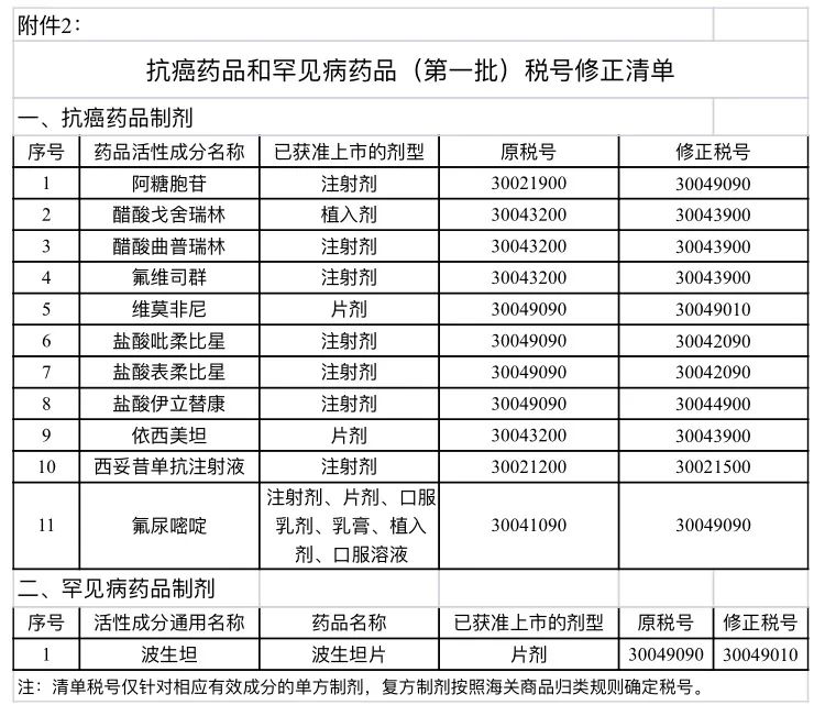 正保会计网校