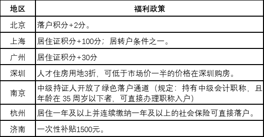 中级会计证书含金量到底有多高？如何获得？