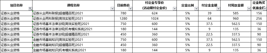 @证券考生：作为一个合格的尾款人 现在还来得及！