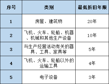 正保会计网校